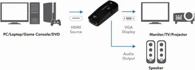 Produktbild von HDMI zu VGA Konverter (HDMI Buchse), LogiLink® [CV0108] (CV0108)
