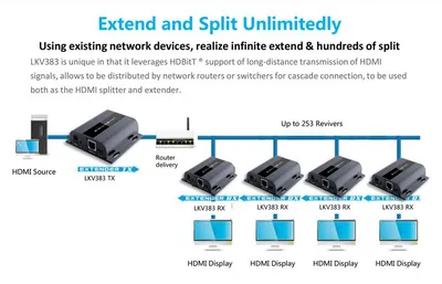 Obrázok produktu pre PREMIUMCORD HDMI extender so 120 m cez LAN, cez IP, HDBitT (khext120-1)