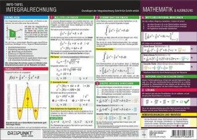 Image de Integralrechnung