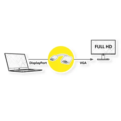 Produktbild von VALUE DisplayPort-VGA Adapter, DP ST - VGA BU, Aktiv
