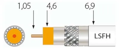 Produktbild von Televes Koaxkabel Class A++ SK2020plus Sp100 100 Stk