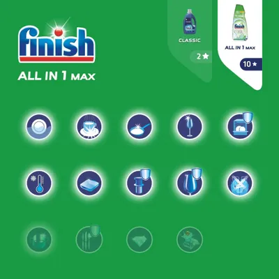 Produktbild von Finish 0% Power Geschirrspülgel 2x900ml