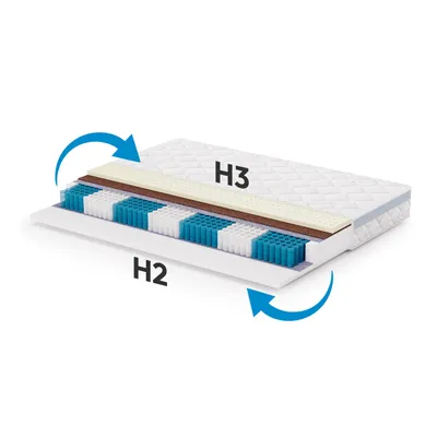 Produktbild von Matratze medizinische 90x200 cm MEDIRO CARE, 7 Zonen H2 H3 Multi-Taschenfederkern, 21 cm Höhe, Premium Taschenfederkernmatratze