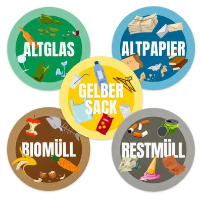 Produktbild von 5er Set Aufkleber Etiketten Mülltonne