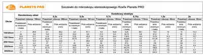 Zdjęcie produktu dla Rosfix Zestaw 2x Okular WF20X/10 – Okulary do Mikroskopu Stereoskopowego | Powiększenie 20x | Pole Widzenia 10 mm | Szklana Optyka