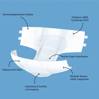 Immagine prodotto di 15x Soffisof Air Dry Maxi Plus S – Pannoloni per Anziani e adulti – 1 confezione da 15 Pannoloni con adesivi, 10 gocce