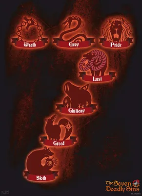 Produktbild von Poster The Seven Deadly Sins 7 Sins 38x52cm