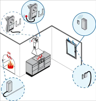 Produktbild von Naber Compair flow 150 Fensterkontaktschalter Funksystem 7051001