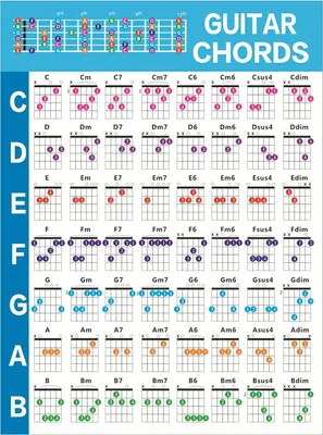 Image de Guitar Chord Chart with Circle of Fifths Chart Guitar Chord Poster for Guitar Beginners Teachers Music Theory Copperplate Paper Waterproof Guitar Chords Chart