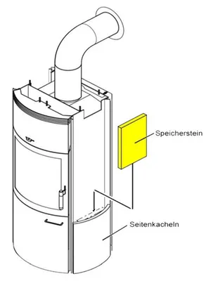 Produktbild von Thermospeicherstein Satz Nr.2 für Opera B Grande, Keno ECOplus und Nika ECOplus