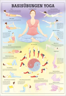 Produktbild von Lehrtafel Basisübungen Yoga, LxB 100x70 cm