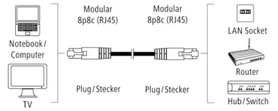 Immagine prodotto di Cavo di rete CAT6 PiMF 10m schermato grigio