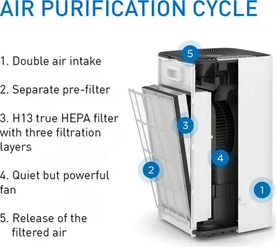 Produktbild von Medify Air MA112 Ersatzfilter – HEPA H13 – 2 Stück – Luftreinigung – Aktivkohle – Luftfilter
