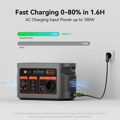 Produktbild von Tragbare Powerstation & Solargenerator - E103 - 300 W Ausgangsleistung - 179,2 Wh LiFePO4 - Mit 100 W Solarpanel - EU-Stecker