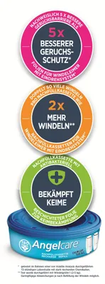 Produktbild von Angelcare Windeleimer Nachfüllpack Plus 3er Pack V