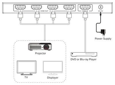 Immagine prodotto di Splitter video InLine®, 1x4, HDMI 4K/30 Hz