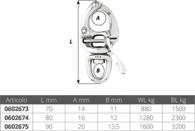 Immagine prodotto di Moschettone girevole per spinnaker Wichard 90 mm 90 mm