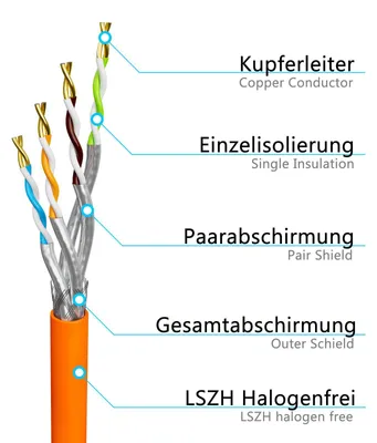 Produktbild von 25m - 500m Netzwerkkabel CAT 7a Installationskabel max. 1200 MHz S/FTP AWG23 LSZH ORANGE Meterware