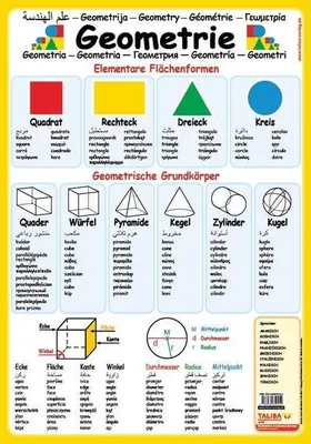 Obrázok produktu pre Multilinguales LernPOSTER "Geometrie"