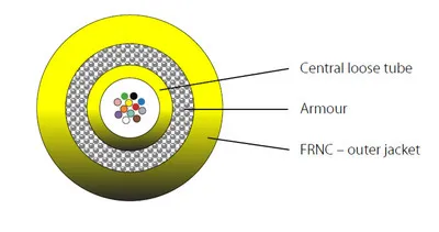 Produktbild von INFRALAN© I-B(ZN)BH 12G 50/125µm -- OM3, LSZH, CPR B2CA, aqua