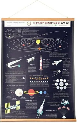 Produktbild von Rex London Schautafel Space Weltall