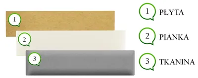 Obrázek produktu pro Nástěnné panely 3D 15 x 90 cm čalouněné - pro velmi snadnou montáž, z velurové tkaniny, s měkkou výplní, barva šedá