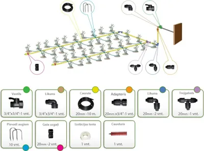 Image de Système d'irrigation KLASIKA SPIDER 4 ; (par pression)