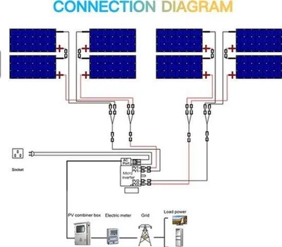 Immagine prodotto di Pannello solare - 100 Watt - 12 Volt - Monocristallino - Alta efficienza - Per sistemi di energia off-grid