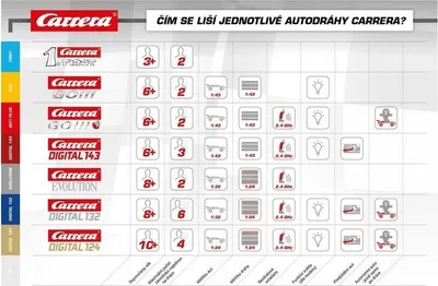 Zdjęcie produktu dla Carrera GO!!! Buildn Race Racing Set 6,2 m - Skala 1:43