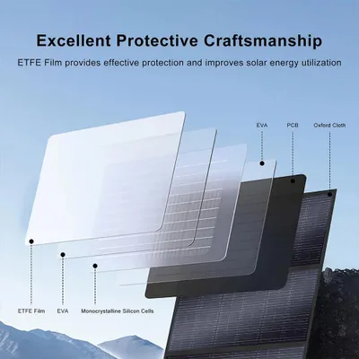 Obrázok produktu pre Prenosný solárny panel - Skladací solárny panel - Mobilný solárny panel - 200W solárny panel - Vysoká účinnosť 23,4 %