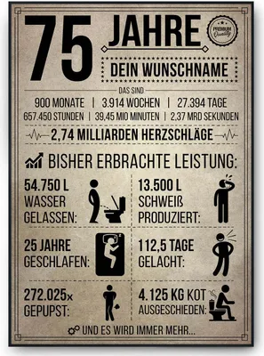 Produktbild von 75. Geburtstag Geschenk | 75 Jahre Geburtstagsgeschenk personalisiert | Jahrgang 1950 Geschenkidee Geburtstagskarte – DIN A4 (21x29.7cm)