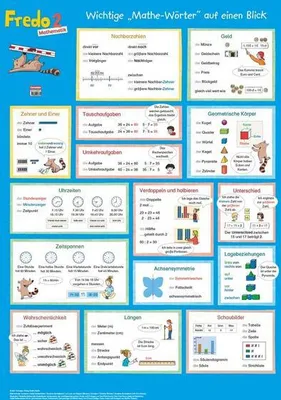 Produktbild von Fredo - Mathematik - Ausgabe A - 2021 - 2. Schuljahr Poster - Mathe-Wörter