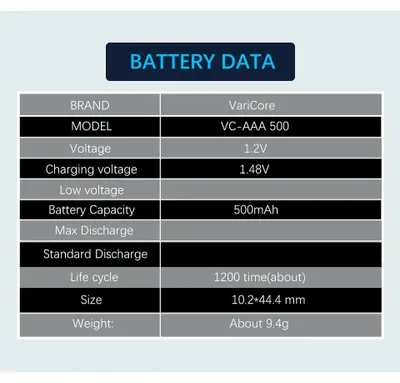 Obrázek produktu pro Baterie AAA – NiMH akumulátor – dobíjecí 500 mAh – 1,2 V – pro baterky, hračky, dálkové ovladače – balení po 50 ks 1,2 V AAA