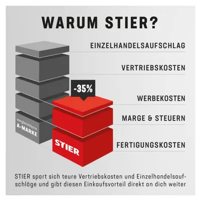 Produktbild von STIER Pozidriv-Schraubendreher mit Schlagkappe, mit 3K-Kraft-Griff, PZ 3