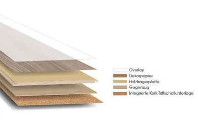 Produktbild von Click-Vinyl CHECK comfort 2506 Silves Eiche Breitdiele inkl. Trittschall (Kork)- 1 Paket 2,196m²