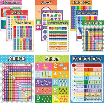 Produktbild von LIKARTO 12 pädagogische Mathe Lernposter A3 - Extra dickes Papier und beidseitig laminiert - 1x1 Lernen, Einmaleins, Zahlen lernen, Lernhilfe Kinder