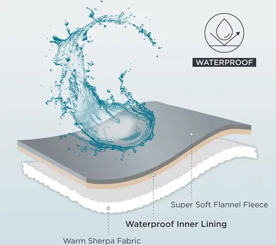 Produktbild von BESTCOVERS 100% Wasserdichte Doppelseitige Schondecke 75 x 100cm für Körbchen, Möbel oder Autositz Hundedecke Waschbar DUNKEL GRAU
