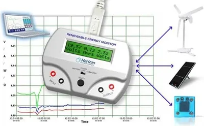 Produktbild von Horizon Eneuerbare Energien Auswertungsmonitor