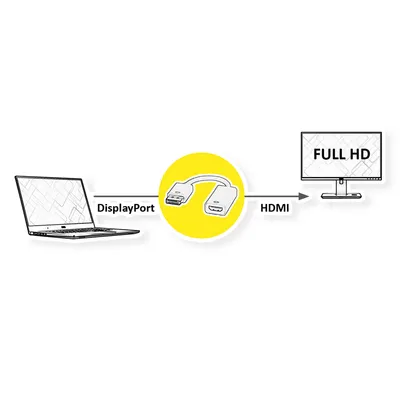 Immagine prodotto di VALUE Adattatore DisplayPort-HDMI, presa DP-presa HDMI