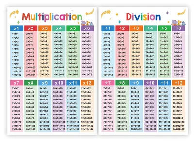 2 Lernposter Einmaleins-Tabelle für Kinder, 42x29 cm