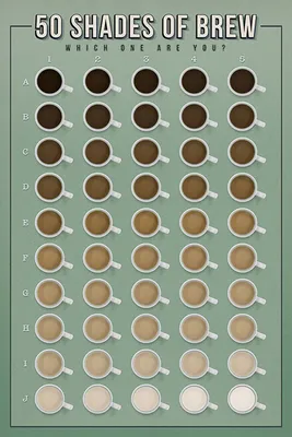 Produktbild von Kaffee - 50 Shades of Brew - Poster Druck Plakat - 61x91,5 cm