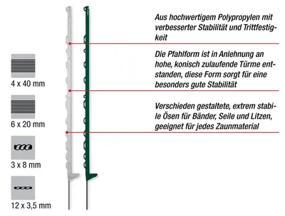 Produktbild von horizont Weidezaunpfähle Kunststoff grün, 5 Stück, Kunststoffpfähle 145 cm hoch, mit 12 Ösen für Bänder, Seile, Litzen, mit Einzeltritt, Weidezaunpfahl Kunststoffpfahl Weidezaun Aufstellpfahl