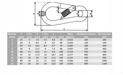 Produktbild von Begris Karabiner mit Schraubverschluss 6x60mm Stahl