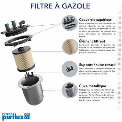 Obrázok produktu pre Purflux | Palivový filter (FCS829)