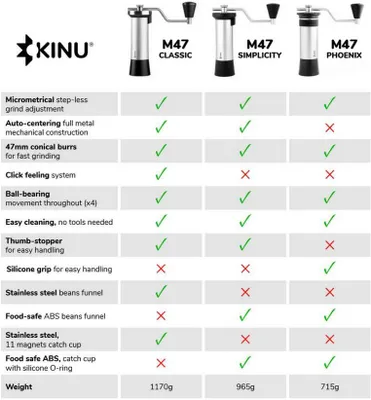 Produktbild von Kinu M47 Simplicity Handkaffeemühle 7323.93.00