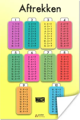 Produktbild von MuchoWow® Poster Kinderzimmer - Subtraktion - Zahlen - Jungen - Mädchen - Kinder - Kinder 80x120 cm - Papierdruck