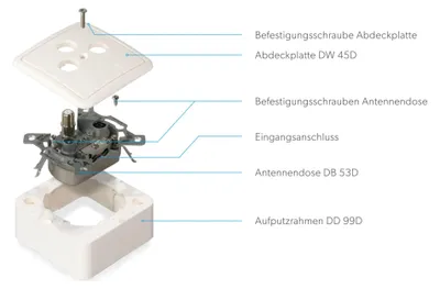 Produktbild von WISI Antennendose Stich 3-fach DB53D <2dB
