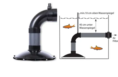 Produktbild von Sibo umgekehrter Bodenablauf Ø110 mm Seitenabgang zum nachträglichen Einbau im Teich