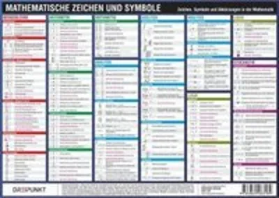 Produktbild von Mathematische Zeichen und Symbole