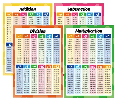 Produktbild von Lehrplakate-Set für Mathematik – Addition, Subtraktion, Multiplikation, Division